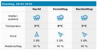 Vorhersage fr Heikendorf von wetterkontor.de